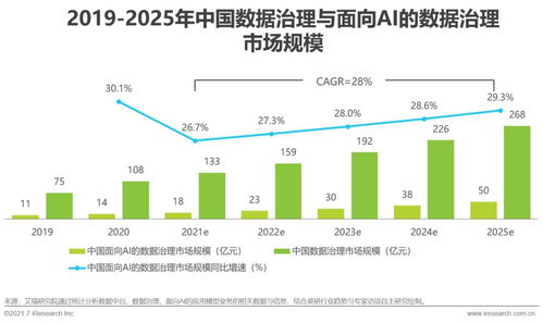 2021年中国人工智能基础层行业研究报告 人工智能基础软件开发