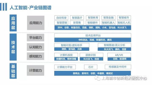 人工智能基础软件开发 从零开始的入门指南