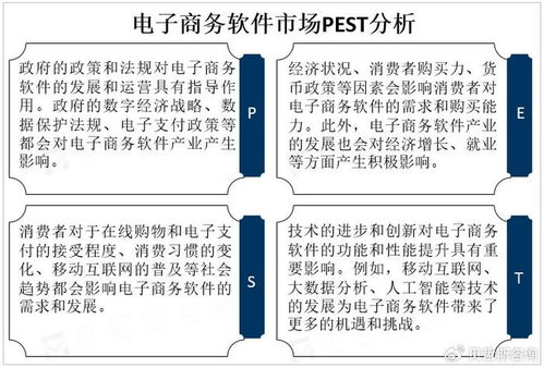 人工智能基础软件开发 赋能电商新业态的机遇与挑战