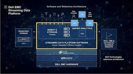 携手戴尔科技，锻造企业韧性，以AI基础软件释放数据无限潜能