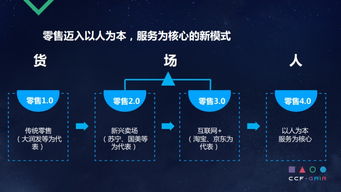 从微软智能大数据到智慧零售 永辉云计算CTO胡鲁辉谈大数据与人工智能融合实践