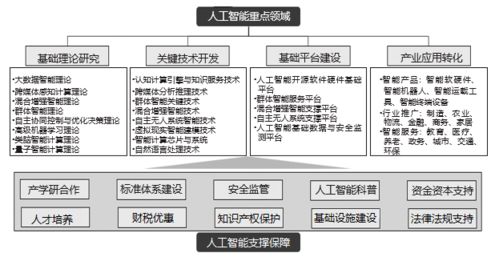 透视人工智能的产业格局与发展机遇 聚焦基础软件开发