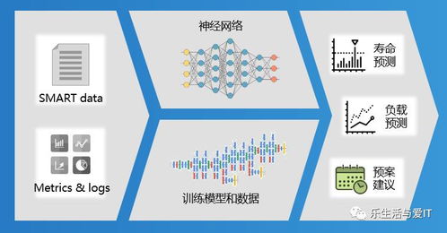 从软件定义存储到人工智能基础软件 一场技术演进与融合之旅